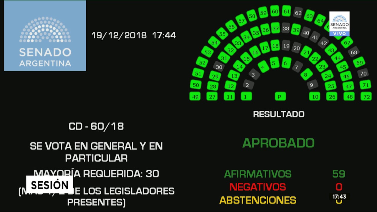 aprobacion ley micaela